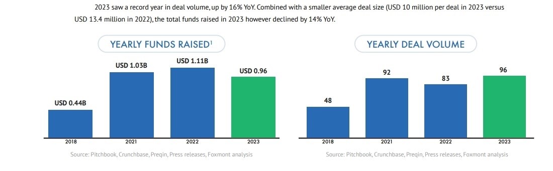 venture capital