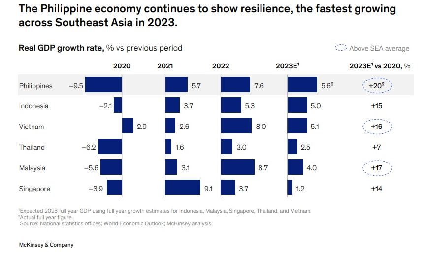 economic growth