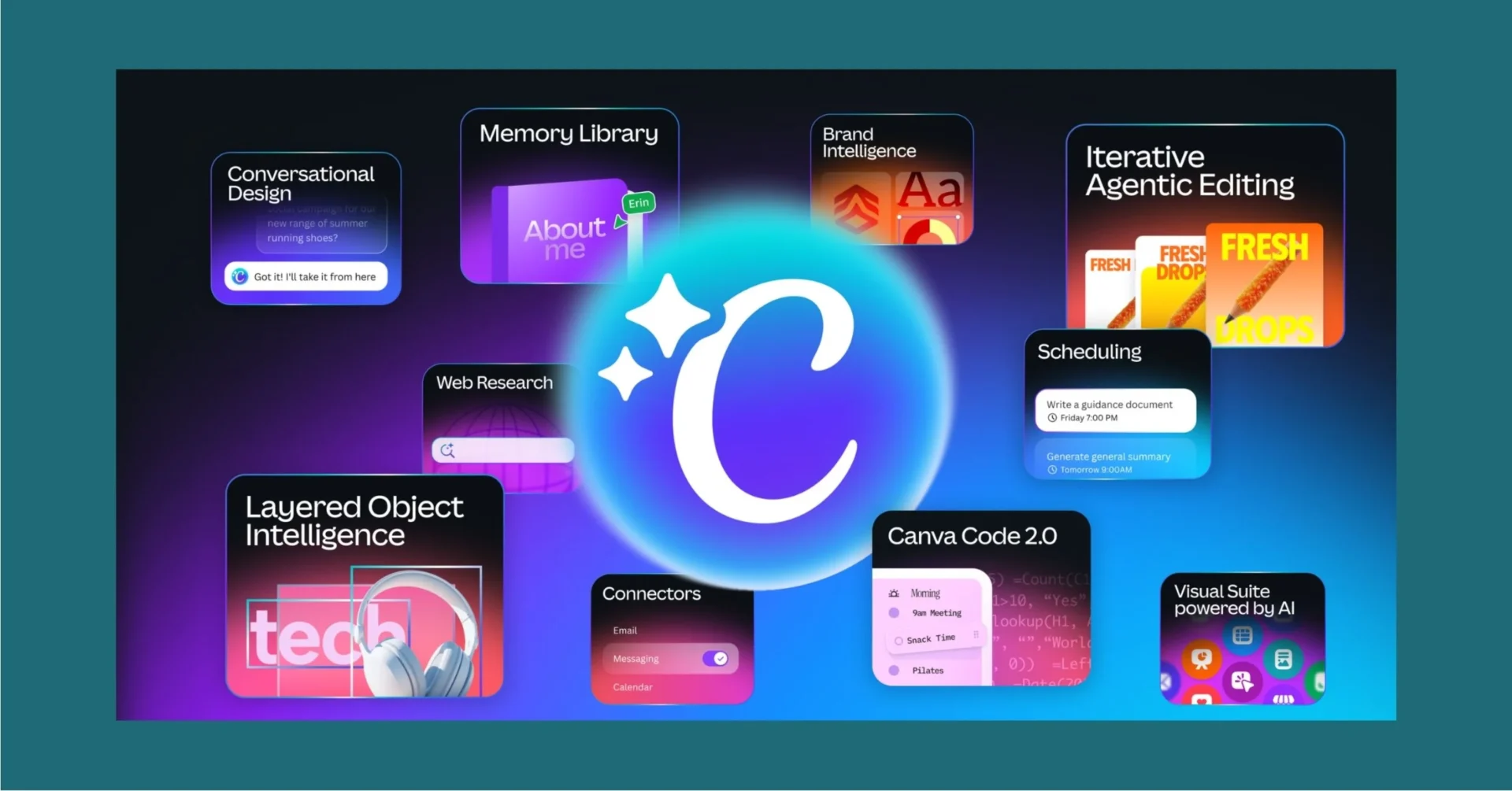 Canva AI 2.0 improves team productivity by automating design execution and connecting with workplace platforms such as Slack and Gmail.